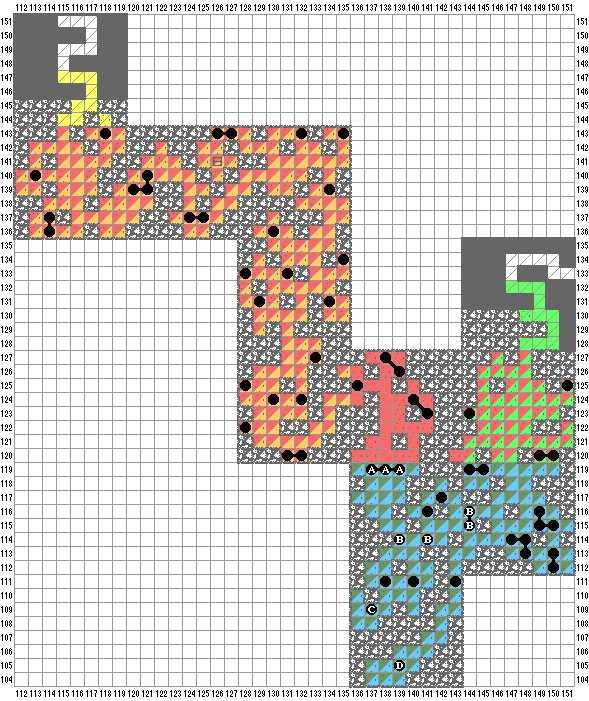 Â